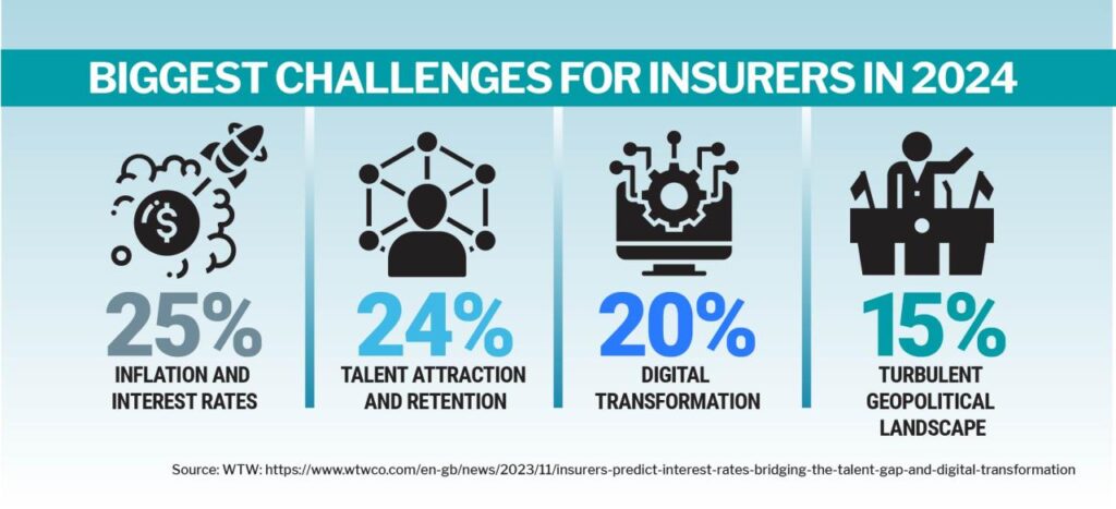 T Mobile Insurance 2024