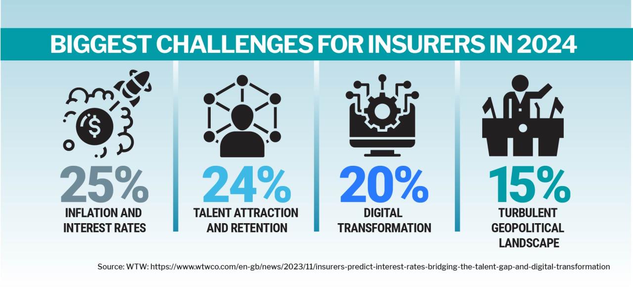 Agriculture Insurance Company 2024