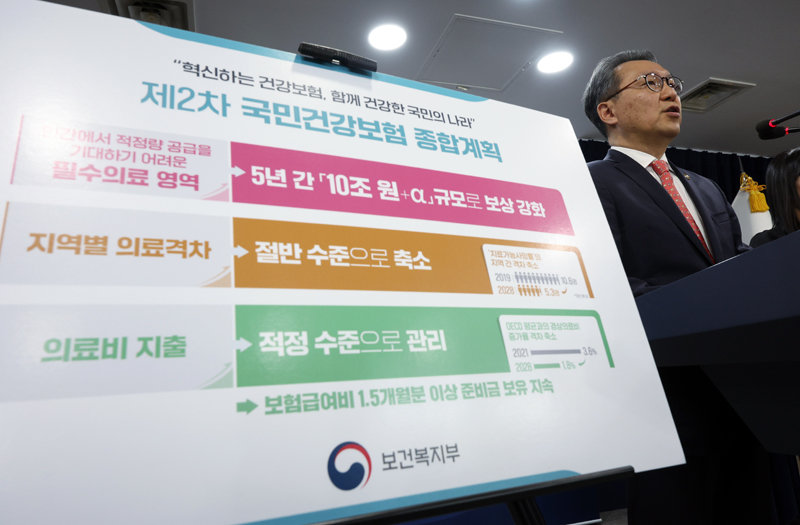 National Health Insurance 2024