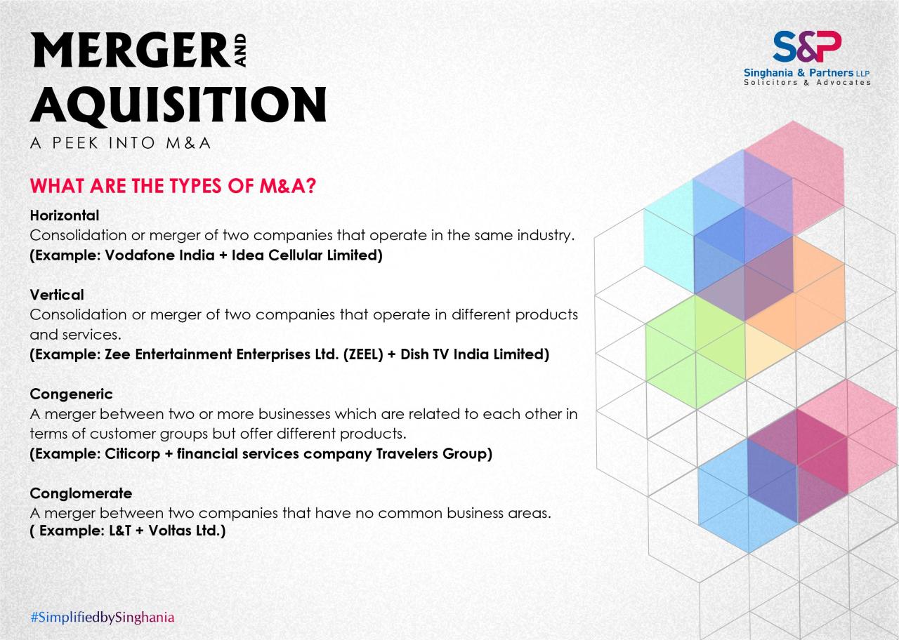 Mergers merger acquisitions acquisition takeover icons vs illustration avoid chart bondoc keywords mistakes stock among company preview differences noiembrie