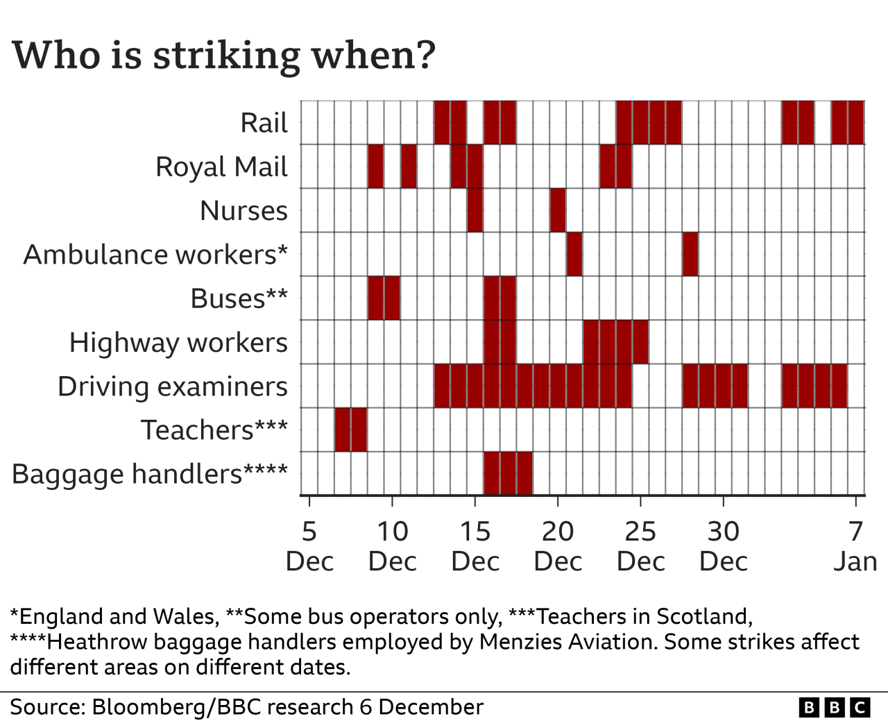 Pharmacy strike in October 2024 timeline