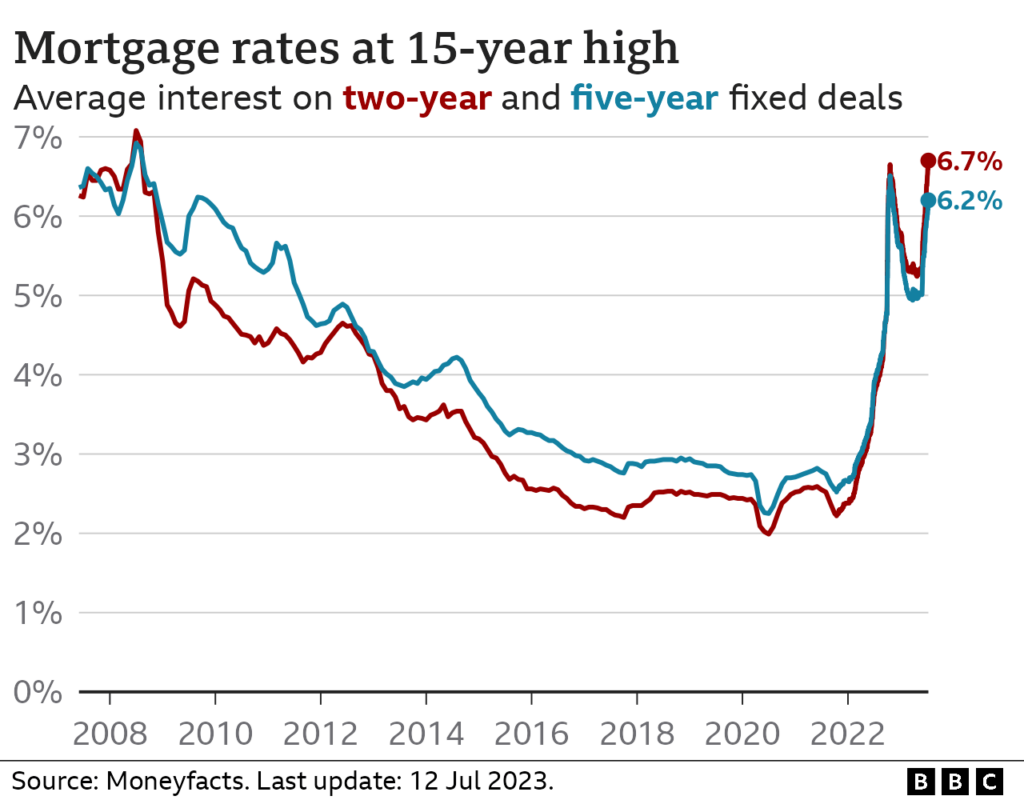 Psecu Mortgage Rates 2024