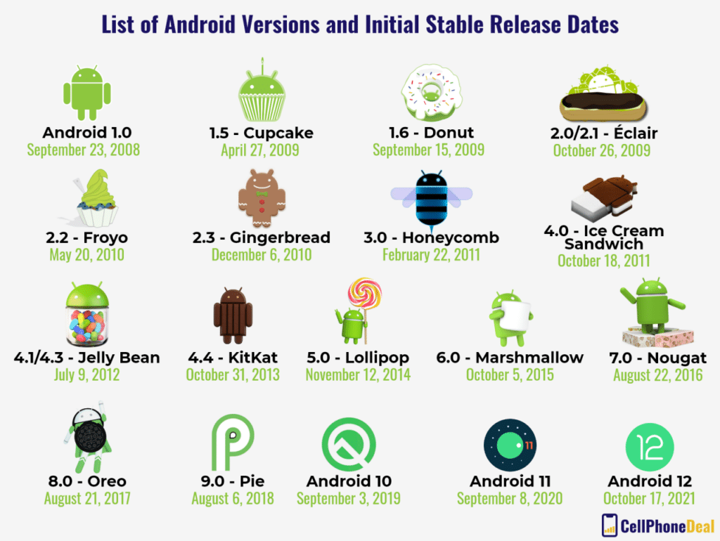 New Android 2024
