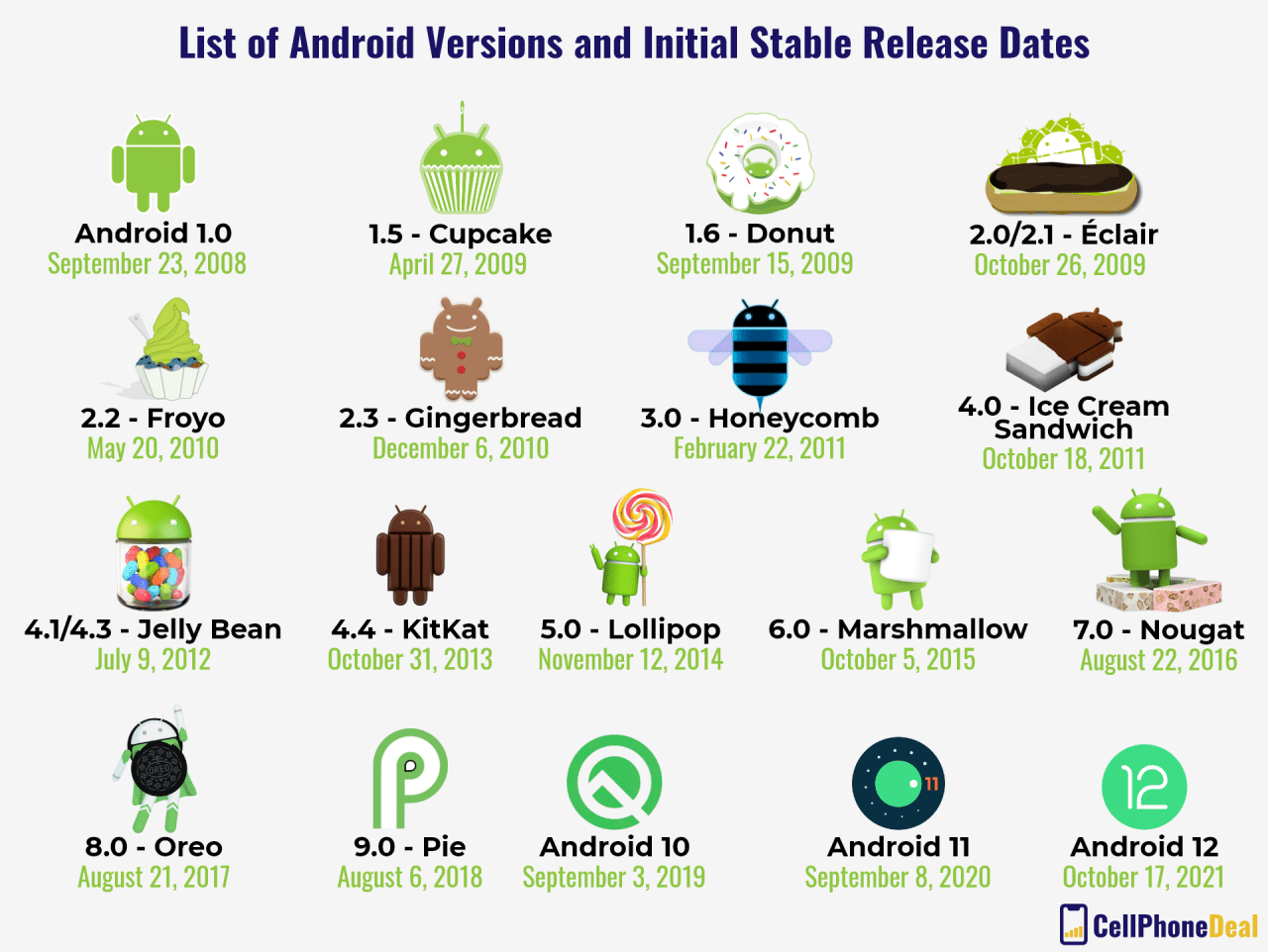 New Android 2024