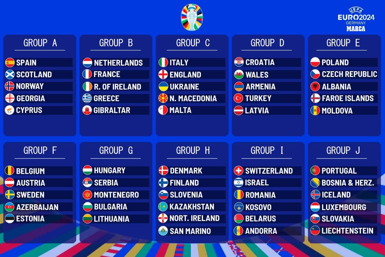 World Cup 2024 Teams to Watch