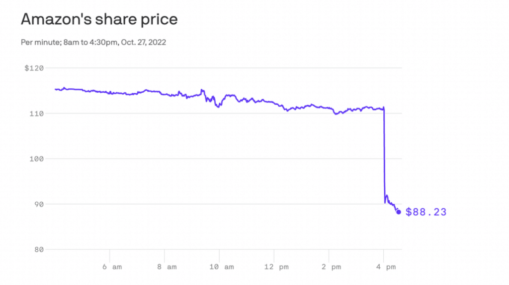 Amazon Q3 Earnings October 2024