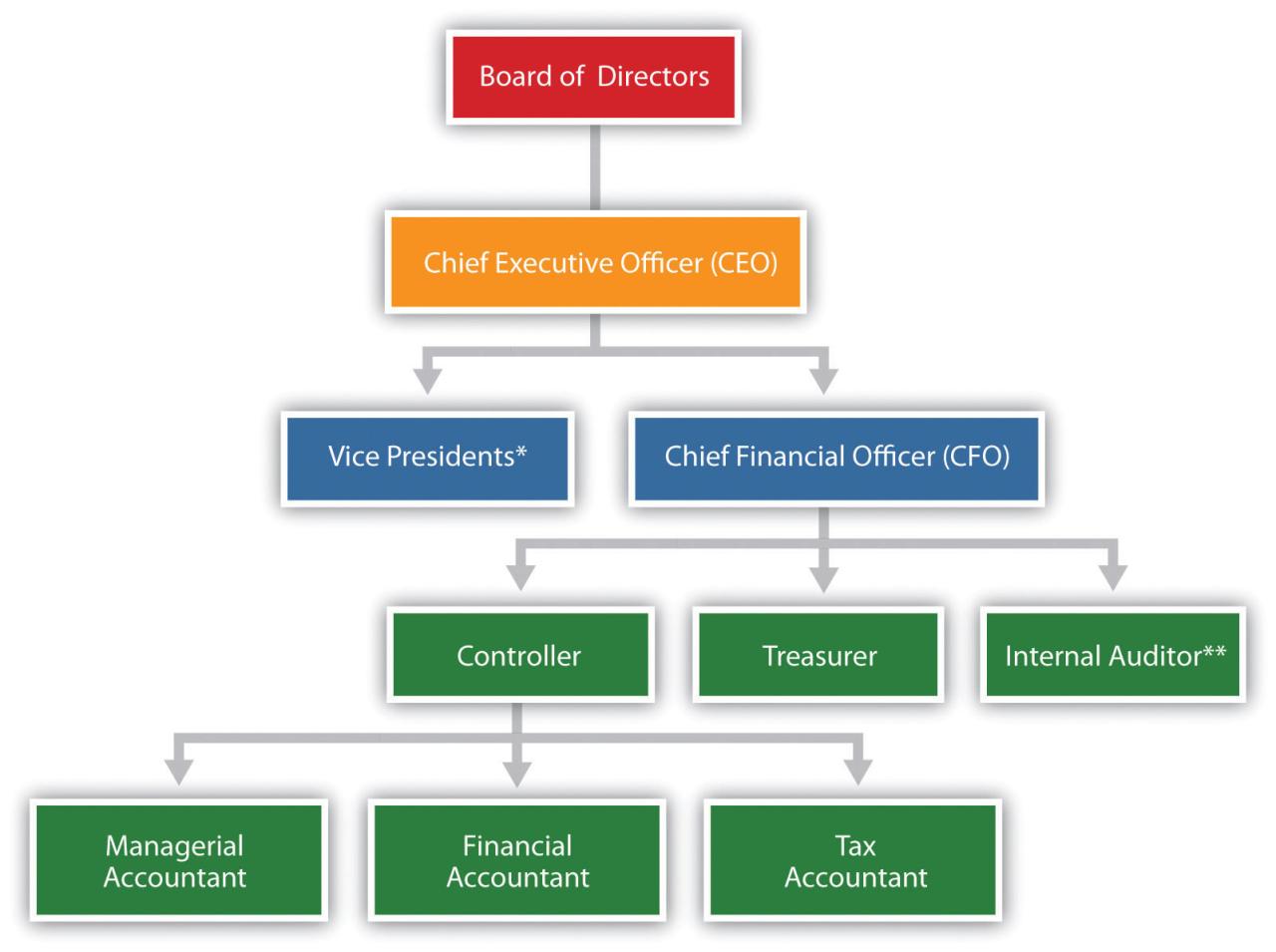 Legal And General Claims