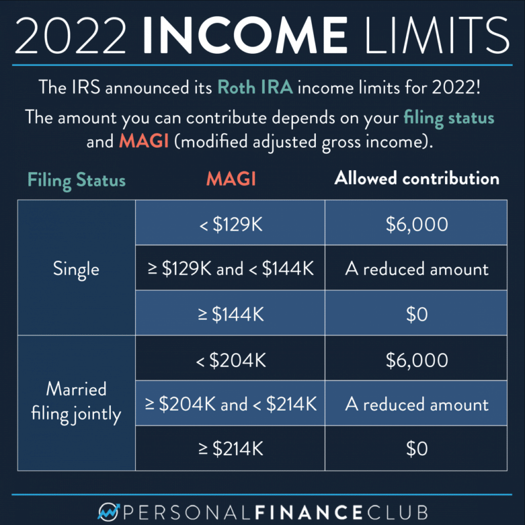 How much can I contribute to a Roth IRA in 2024