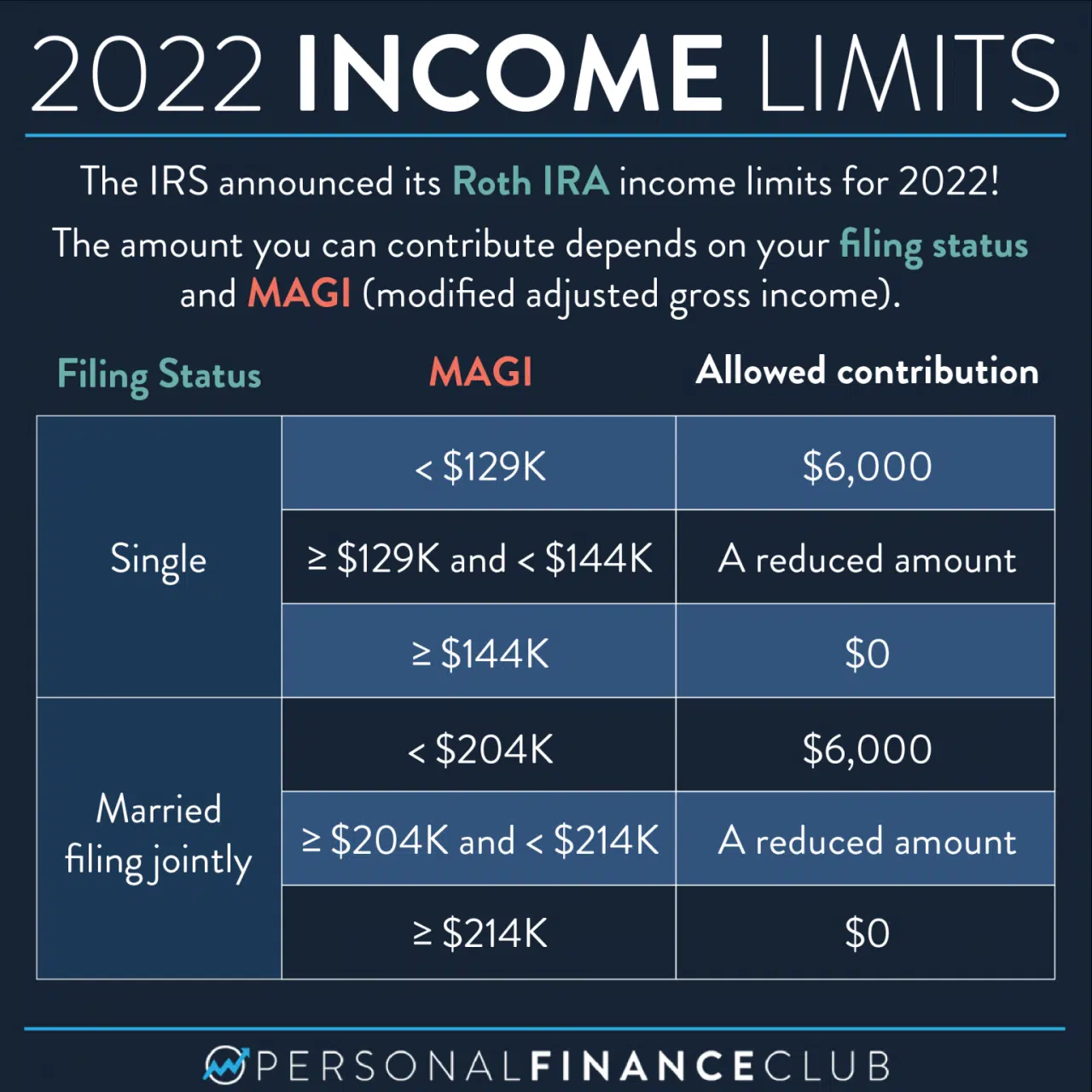 Ira roth contribute Can I contribute to a Roth IRA if I make over the income limit in 2024