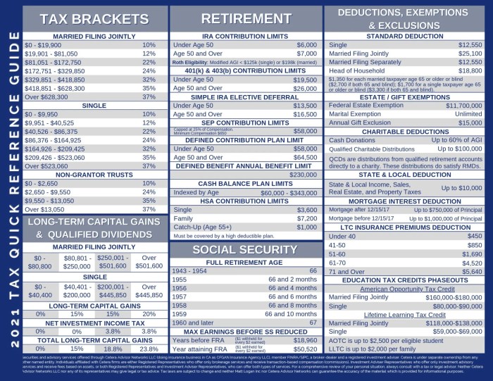 8 Annuity Income Secret 2024