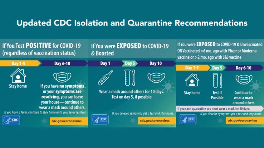 CDC Covid Guidelines for Long Covid in October 2024