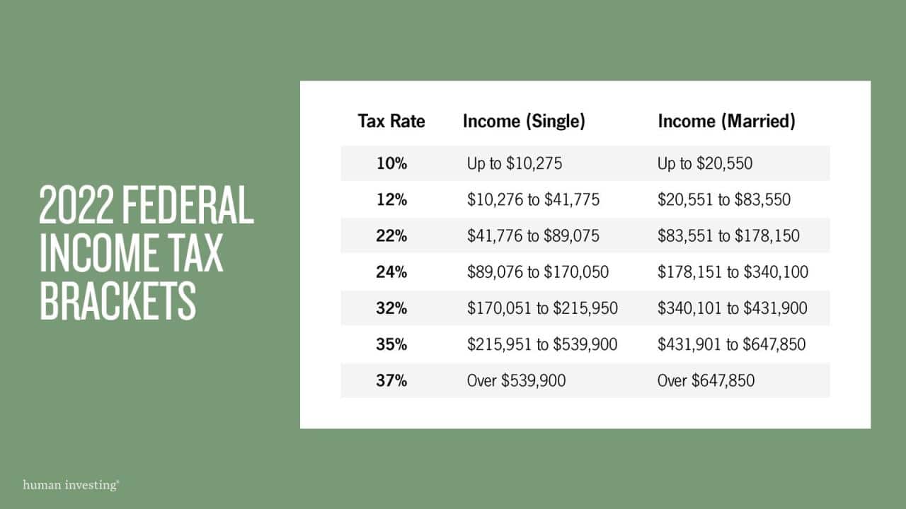 2024 federal tax brackets and standard deduction