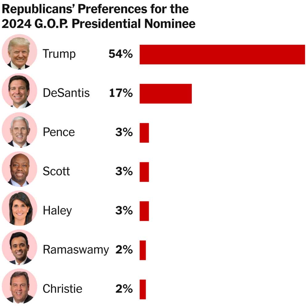 US Military Draft October 2024 public opinion polls