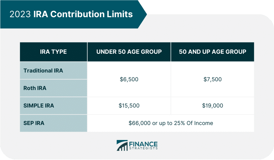 Ira contribution limits for SEP IRA in 2024