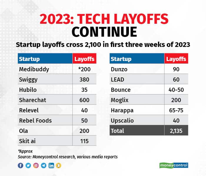 Geico Layoffs October 2023