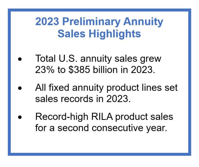 3 Million Annuity Payout 2024