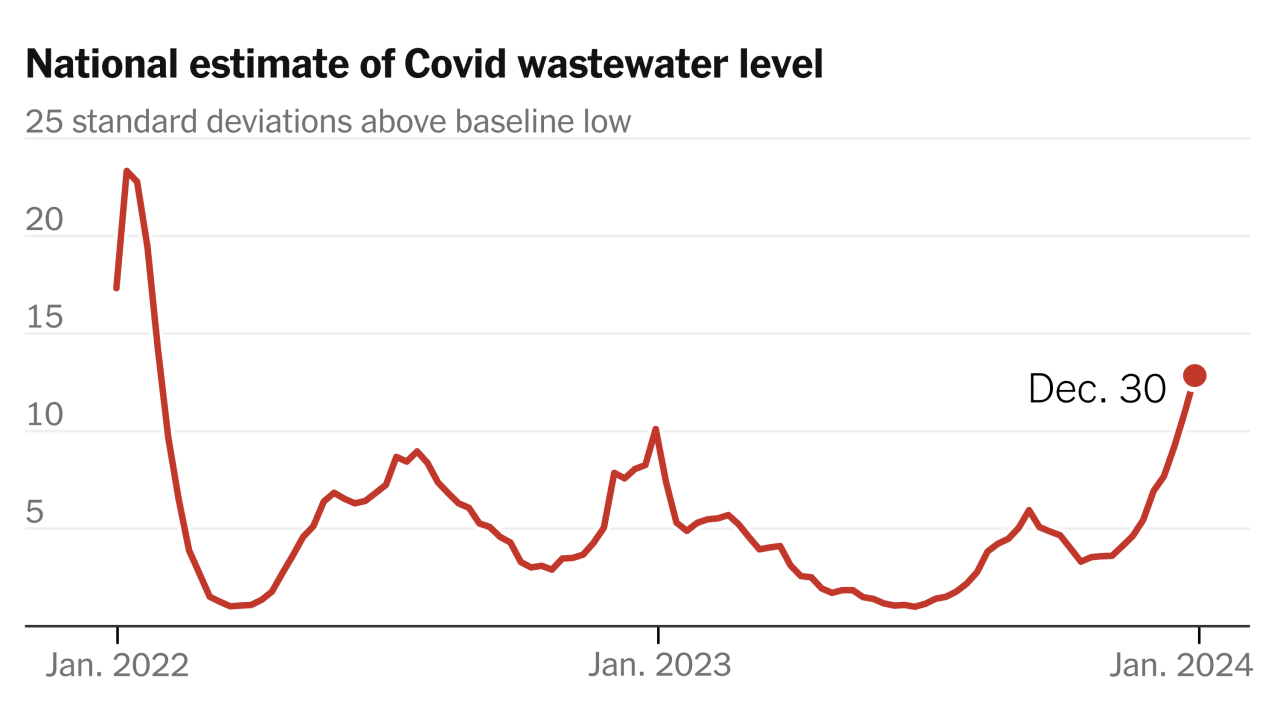 Is Covid more contagious in October 2024?