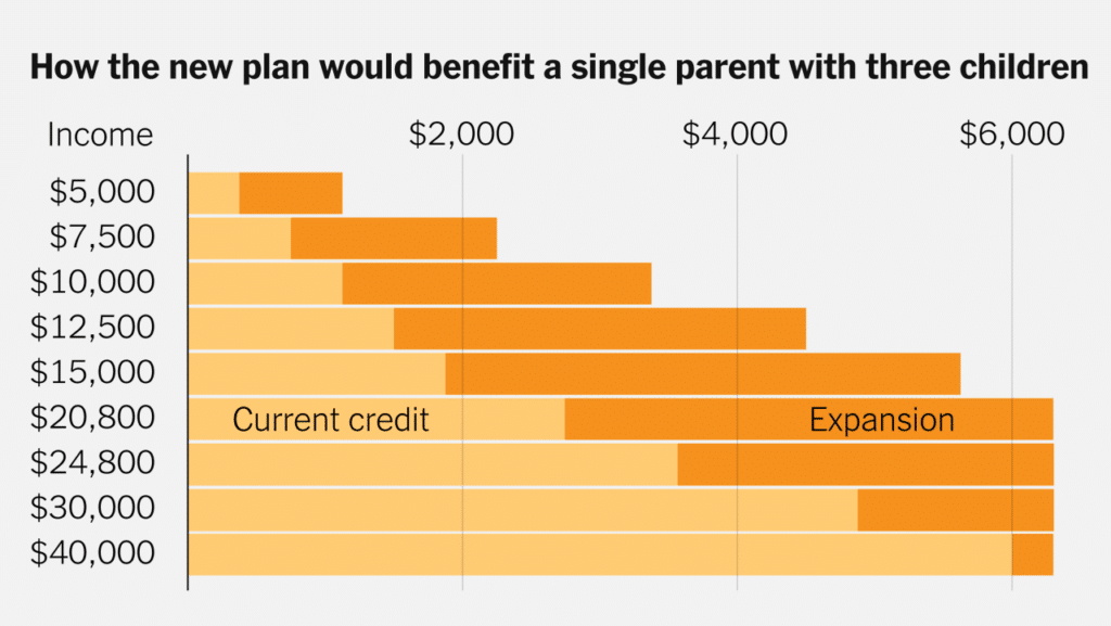 October 2024 Tax Rebate for Families with Children