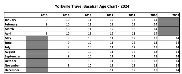 Variable Annuity Age Requirements 2024