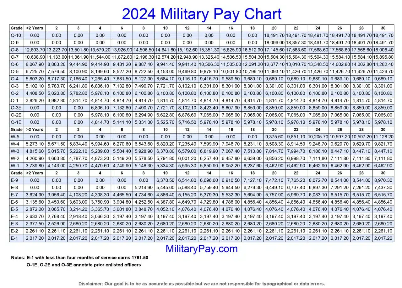October 2024 Military Pay Chart with Special Pay