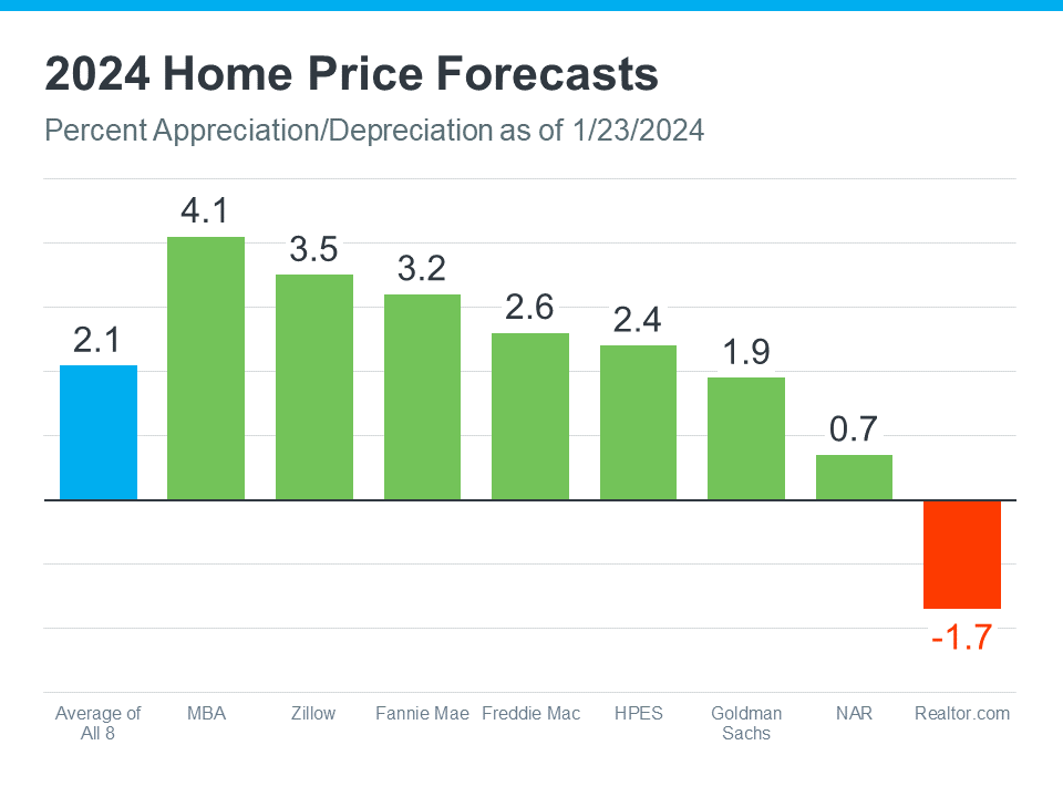 Mortgage Best Buys 2024