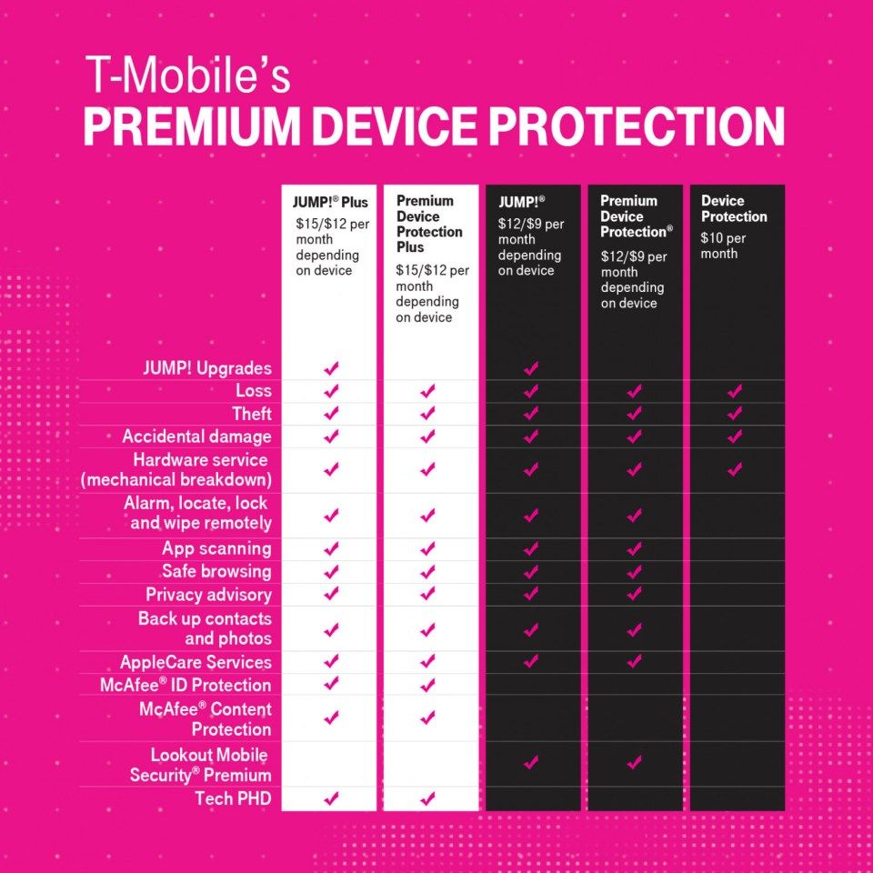 Assurant Tmobile Claim