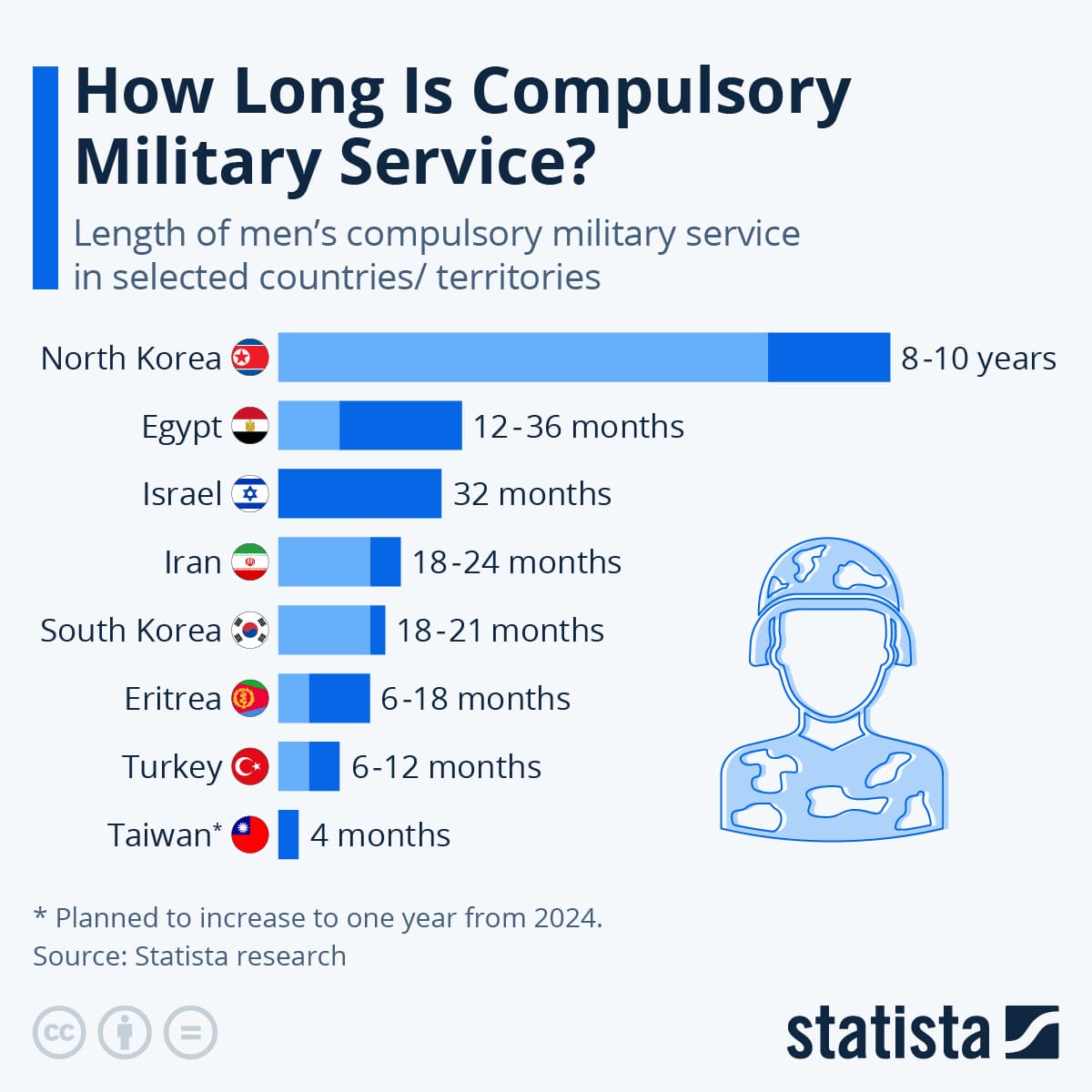 The Role of the Selective Service System in the October 2024 Draft