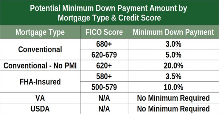 Credit Score For Fha Loan 2024