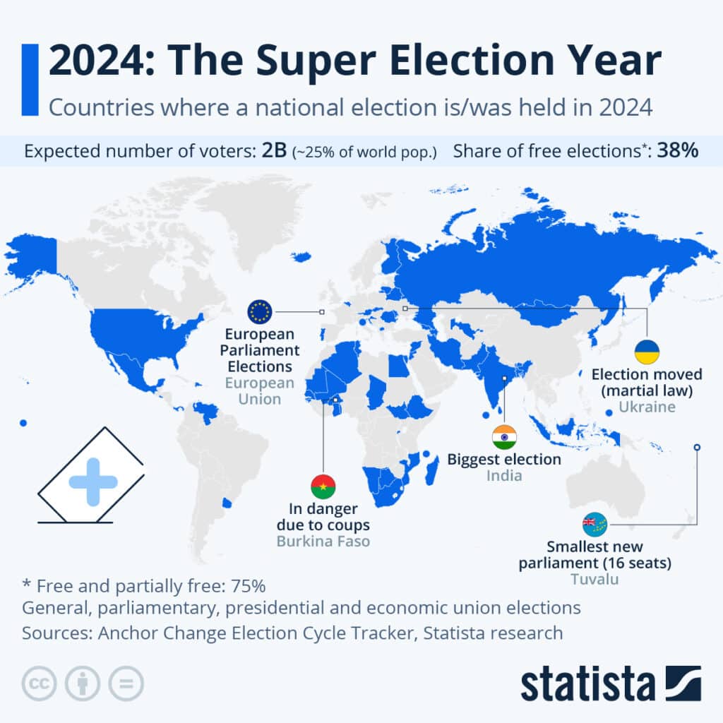 October 2024 Global Political Landscape