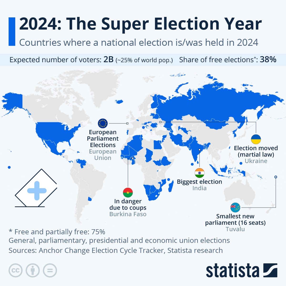 October 2024 Global Political Landscape