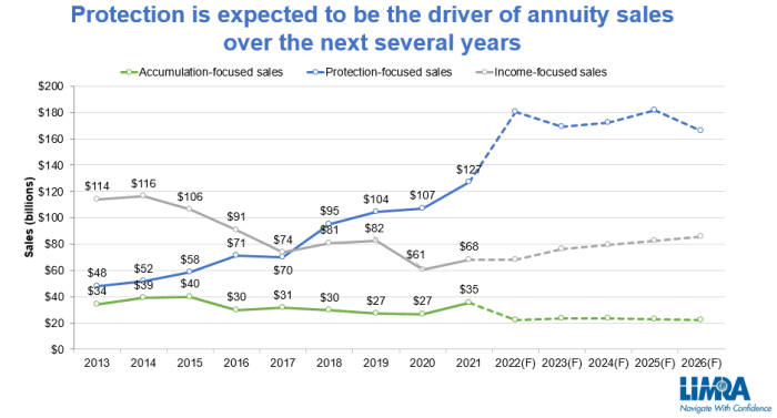 Variable Annuity Sales 2019 2024