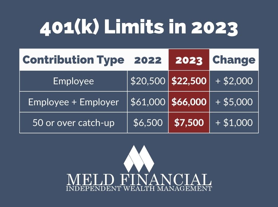 Can I contribute more than the 401k limit in 2024