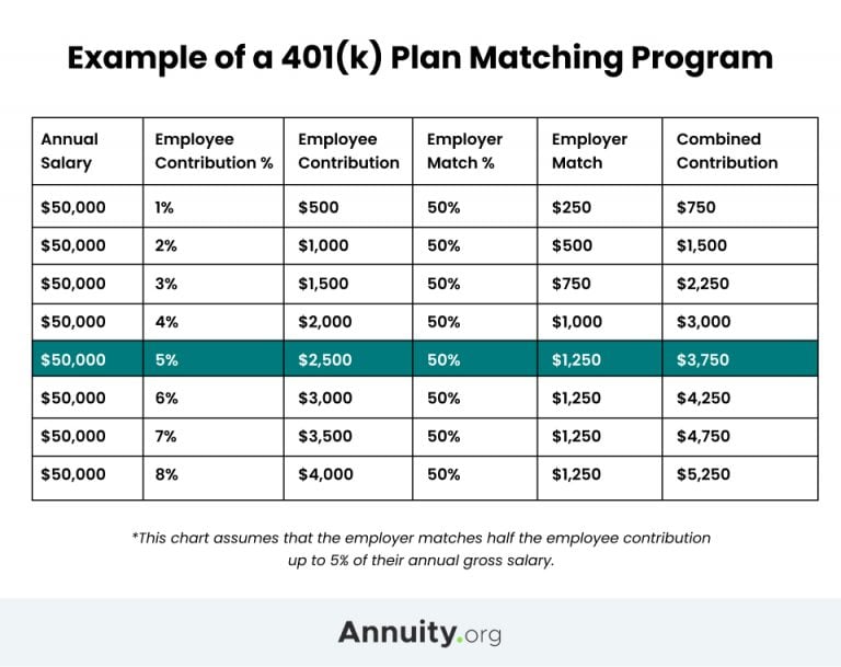 What are the 401k contribution limits for 2024 for different income levels