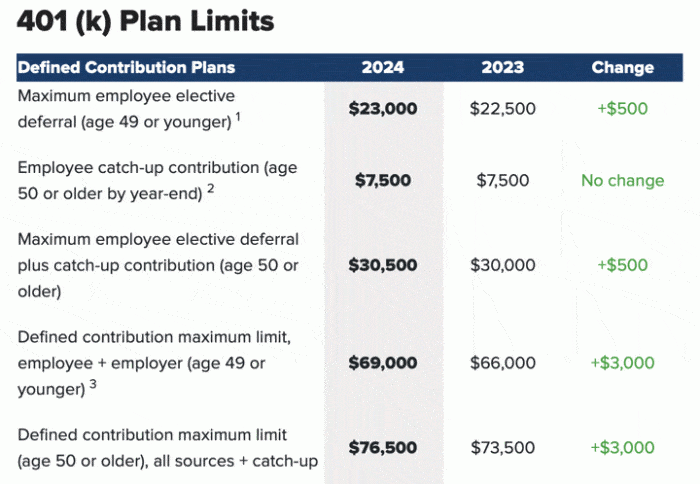Annuity 401k 2024