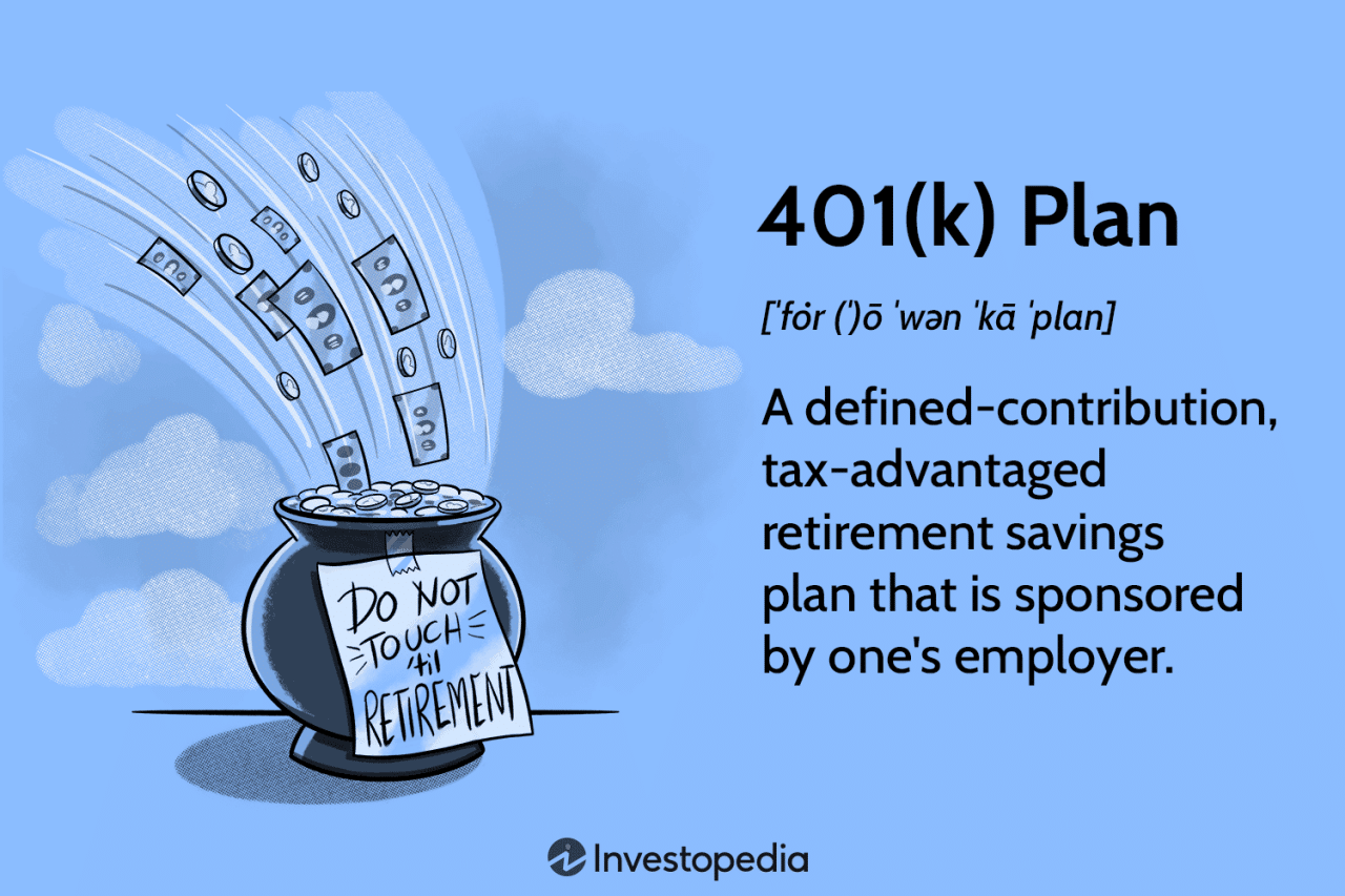 401k Contribution Limit 2024