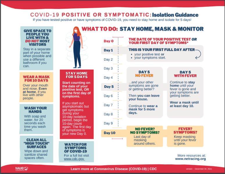 CDC Covid Guidelines for Masks and Face Coverings 2024