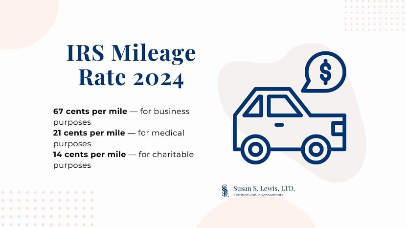 What is the mileage reimbursement rate for October 2024?