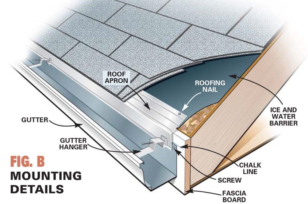 Rain Gutter Installation Near Me