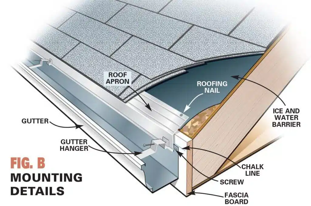 Rain Gutter Installation Near Me
