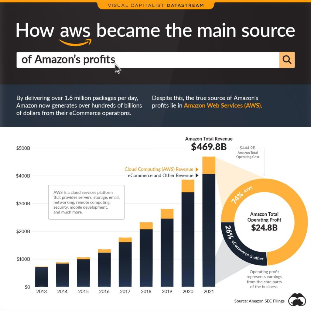 Amazon Prime membership growth in October 2024 earnings