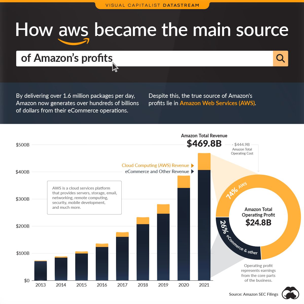 Amazon Prime membership growth in October 2024 earnings