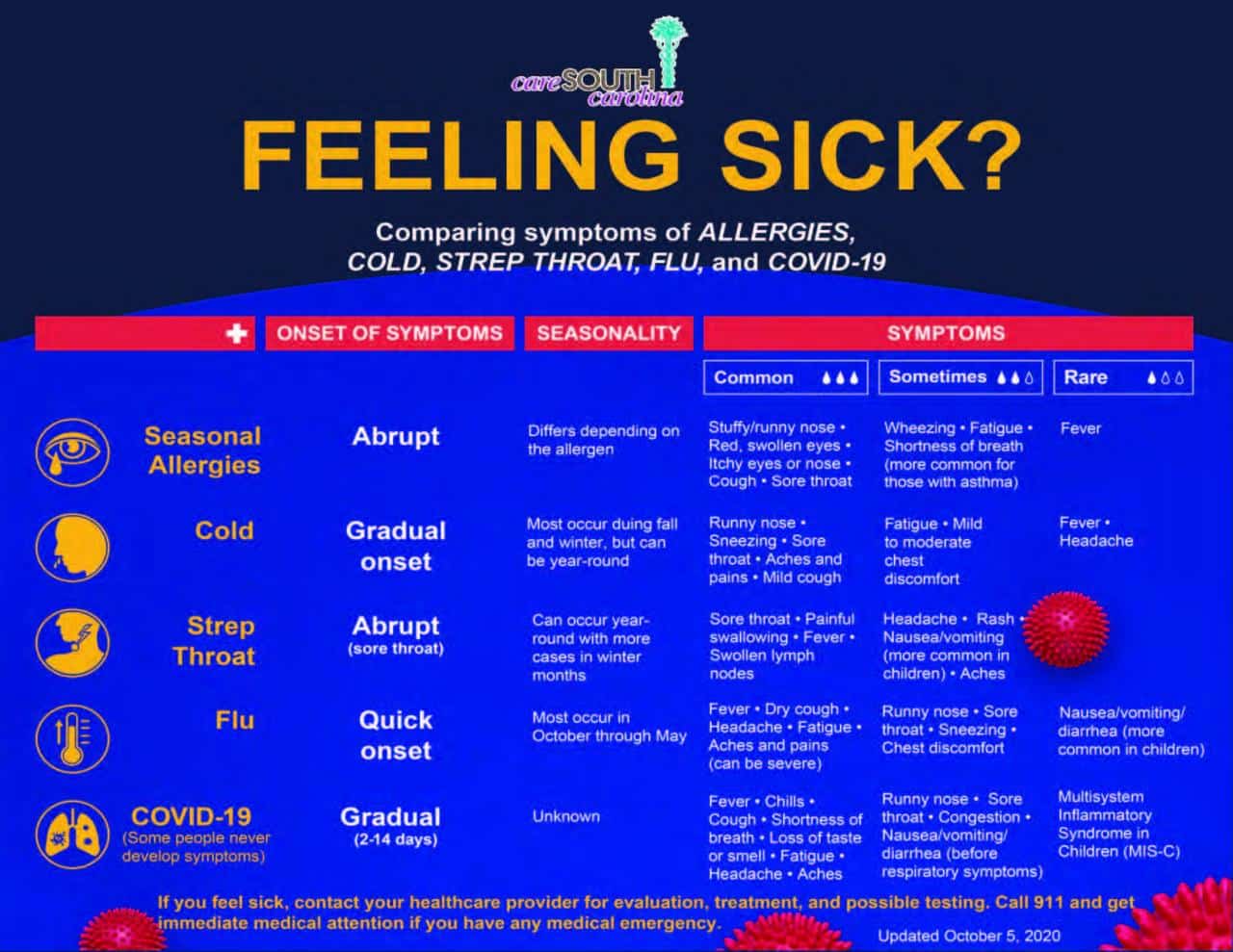 Flu symptom bbc gejala cough hari checker corona kasus ichef smell ke penanganan pengobatan penyembuhan penyebaran tengah useful rekor bertambah