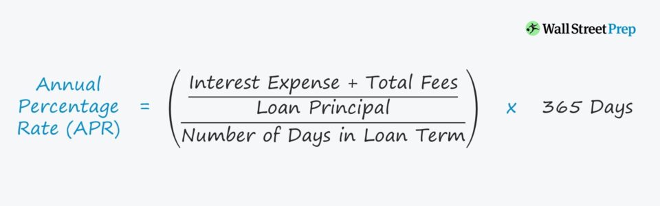 Average Apr For Car Loan