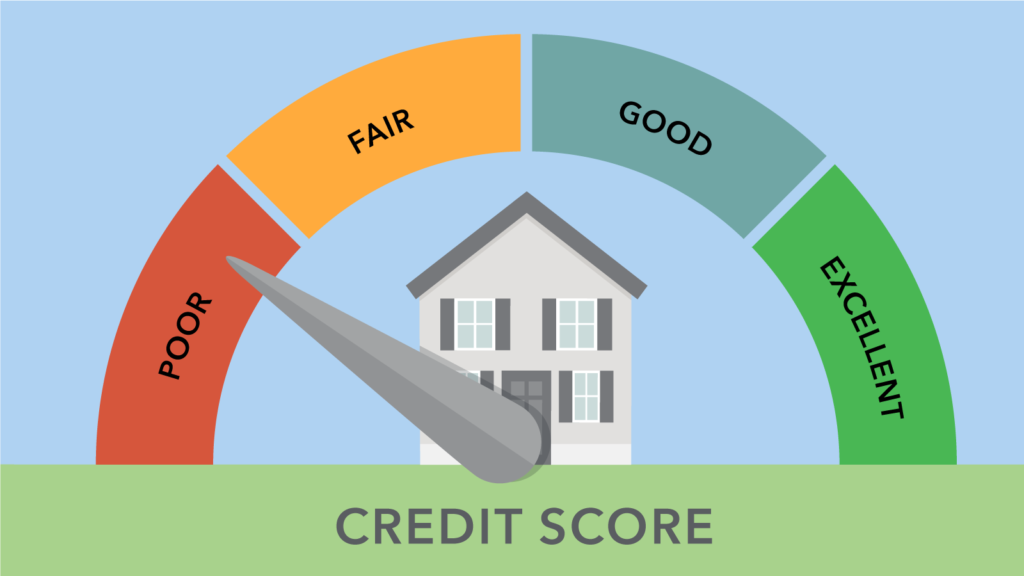 Credit Score To Buy A House 2024