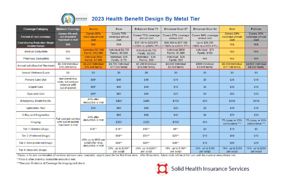 Medicare supplement florida medigap medicaid scooters finder prescription medicareplanfinder