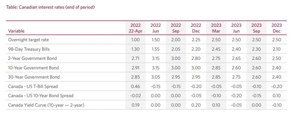 House Mortgage Interest Rates 2024