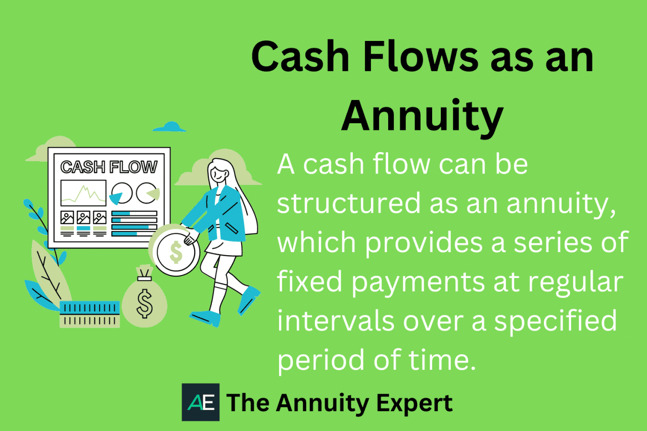 Annuity Is Also Known As 2024