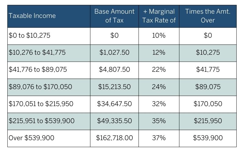 Virginia tax rebate October 2024 for single filers