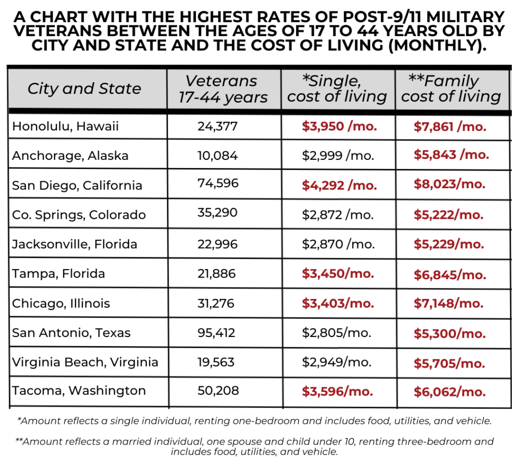Veterans United Mortgage Rates 2024