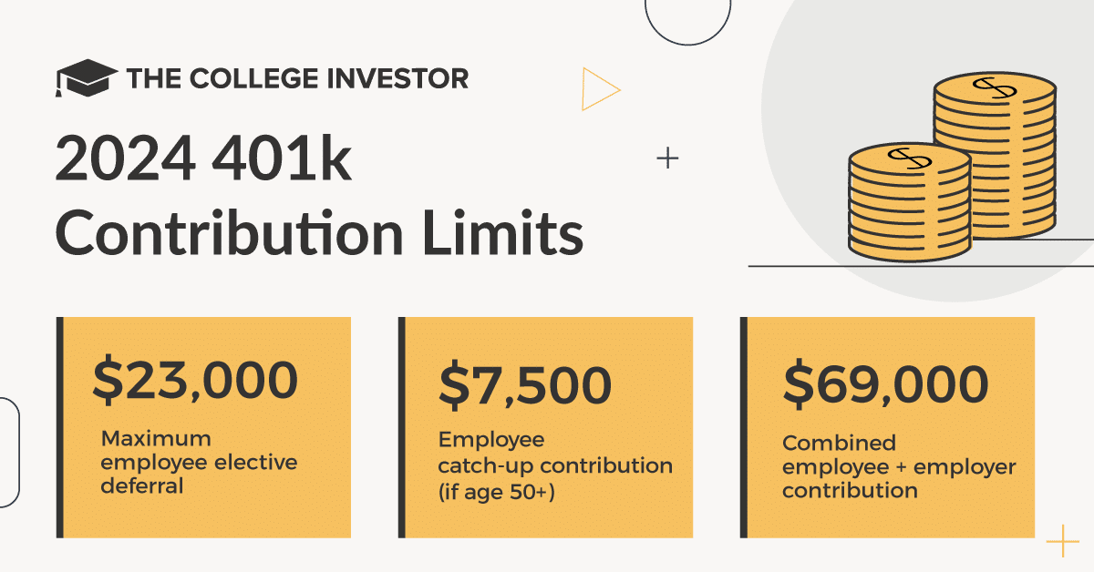 401k contribution limits for 2024 for high earners